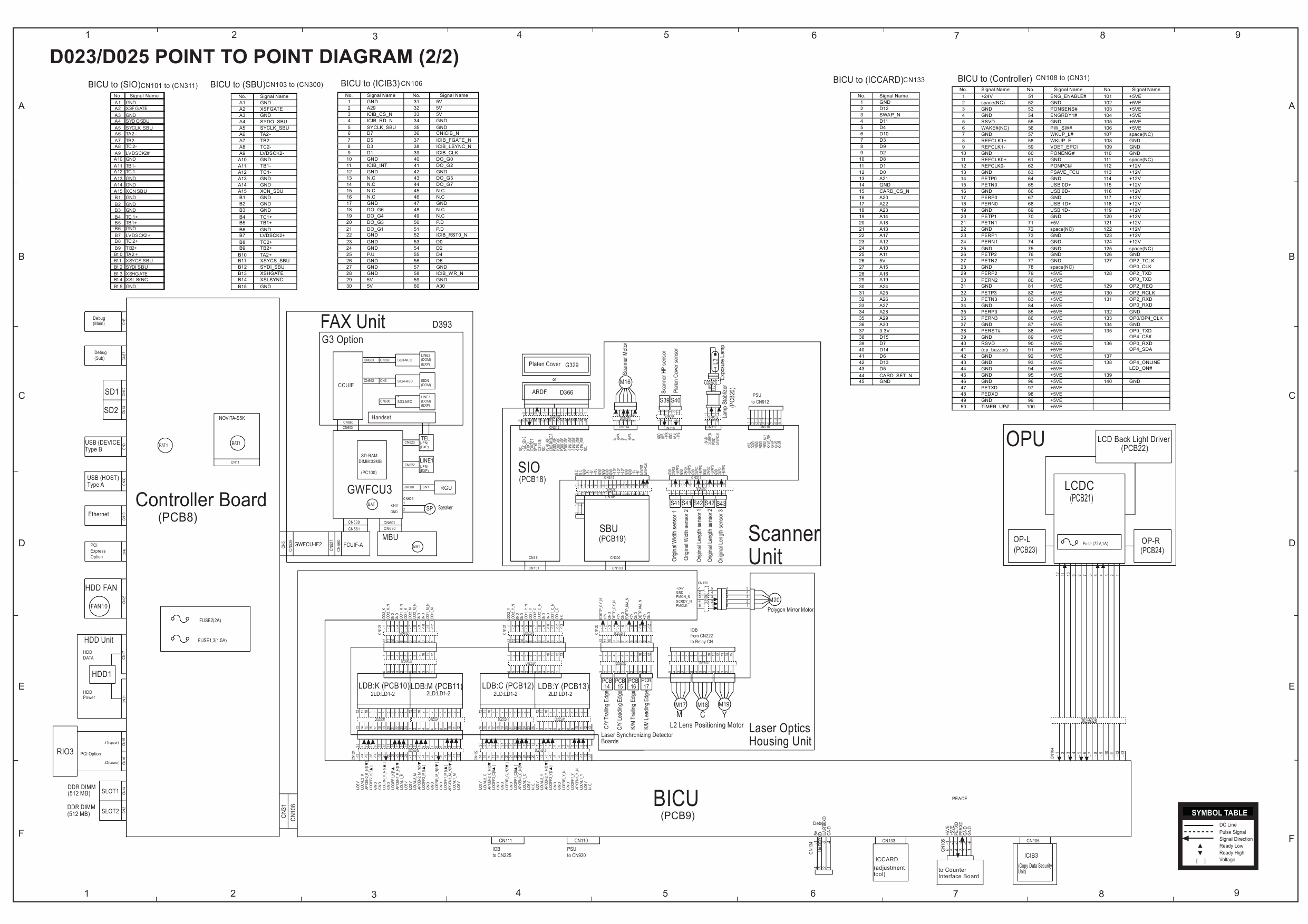 RICOH Aficio MP-C2800 C3300 D023 D025 Circuit Diagram-2
